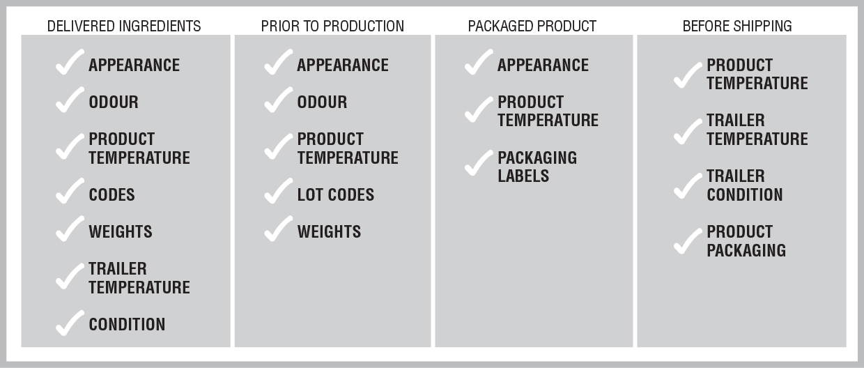 raw pet food quality checklist